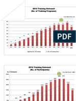 UP ISSI 2012 Scorecard