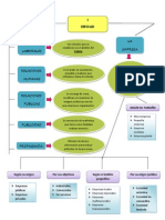 Mapa Primera Unidad