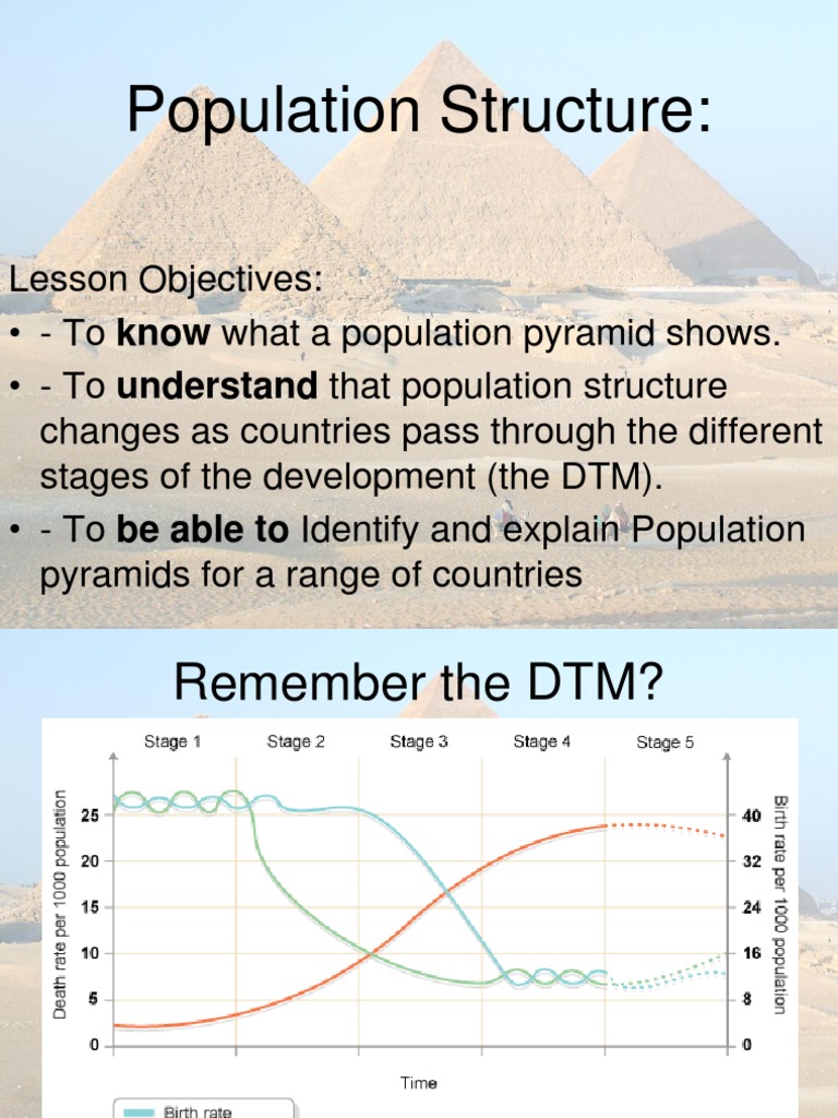 Population Pyramids