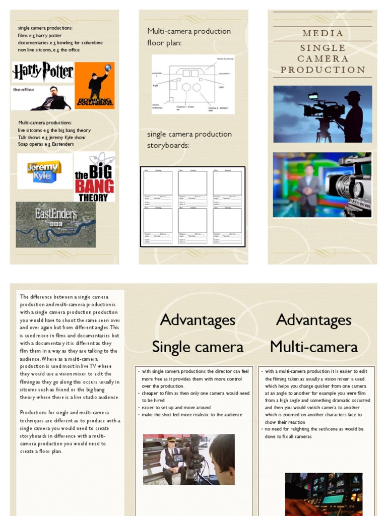 Unit 22 Task 1b | PDF | Home & Garden | Computers