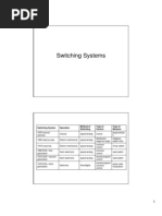 Telecommunications Switching Systems 3