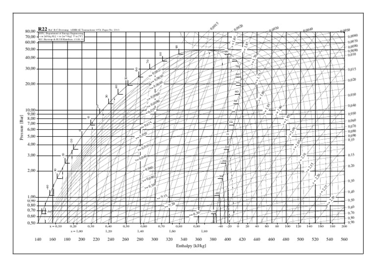 Diagram PH R22 | PDF