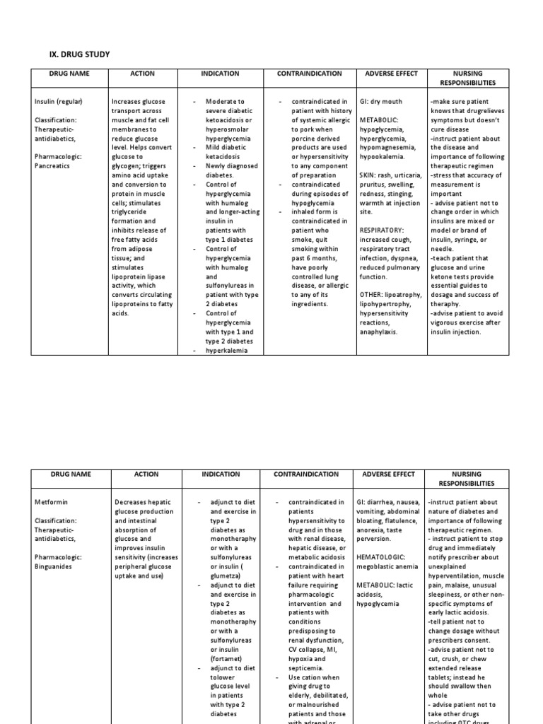 Insulin and Metformin Drug Information and Nursing Responsibilities