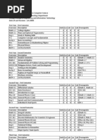 Bachelor of Science in Computer Science Prospectus