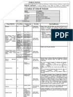 Location of Adarsh Schools