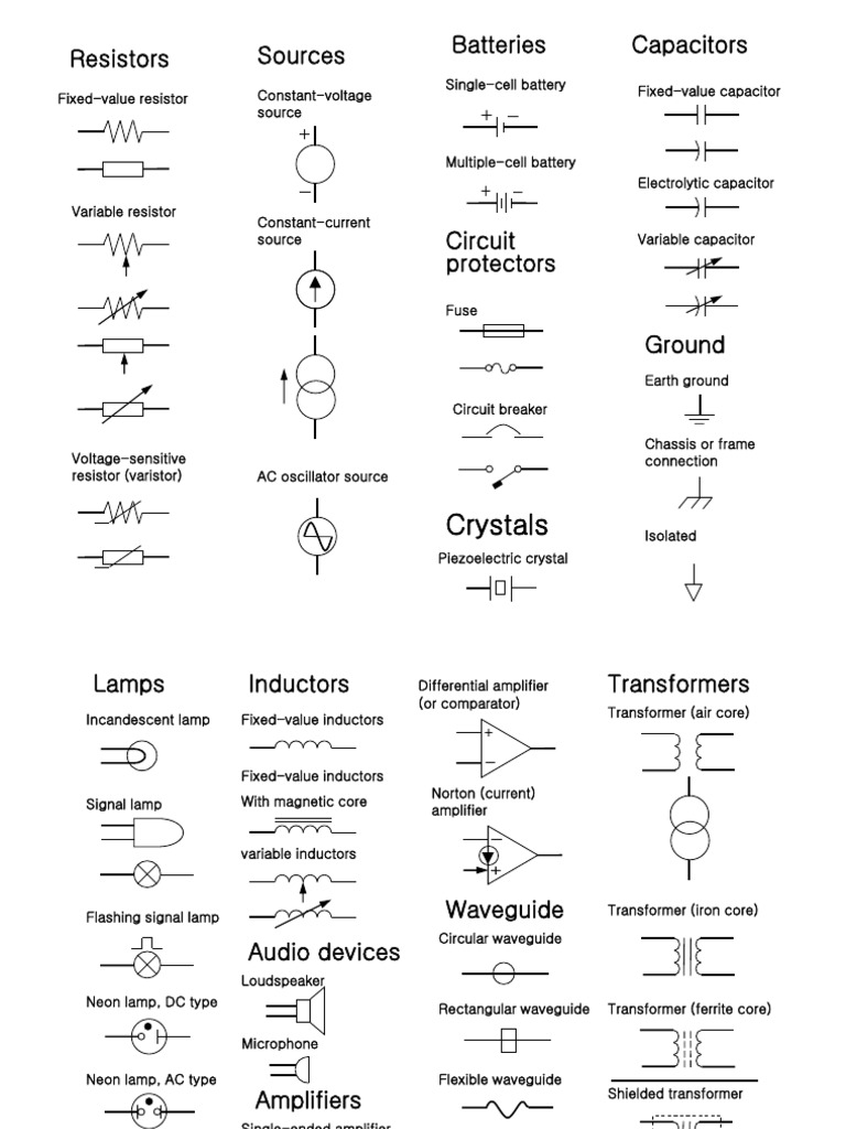 Electronic Symbols | Transistor | Switch
