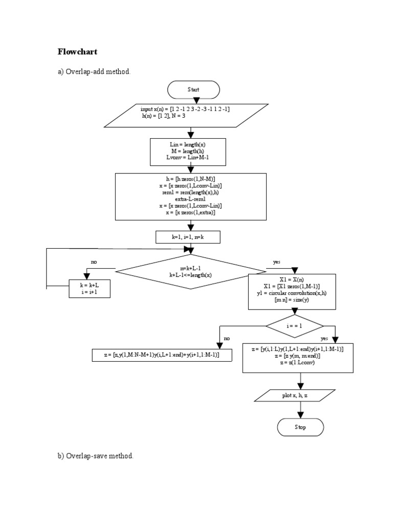 Linear Convolution Using DFT3.Doc1.Doc3 | PDF