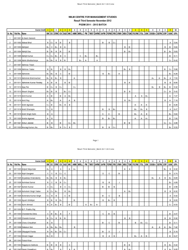 Third Semester Results 2011-2013 | PDF