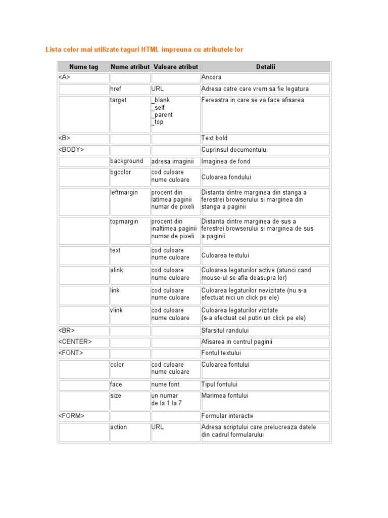 HTML-Taguri Si Atribute | PDF