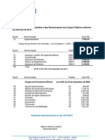 Publicação Remuneração e Cargos 2012