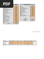 modelo final - indústria