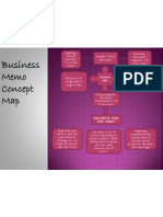 Business Memo Concept Map: General Info