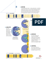 6 Sigma Diagram