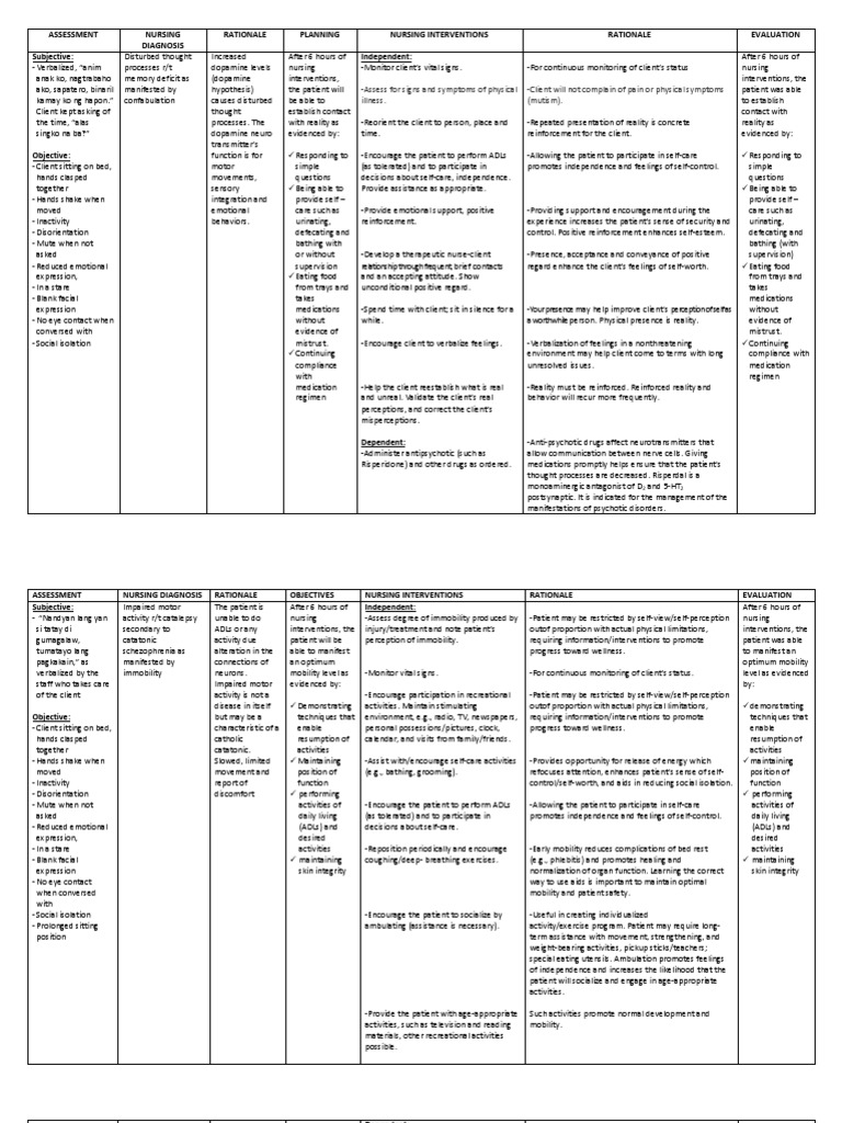 Schizophrenia NCP Antipsychotic Risperidone
