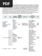 Download Works of Rizal by Yhan Brotamonte Boneo SN124066816 doc pdf