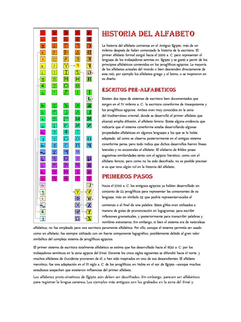 Orígenes y evolución del alfabeto | PDF | Escritura latina | Alfabeto ...