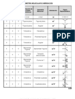 WWW - Dcb.unam - MX CoordinacionesAcademicas FisicaQuimica Quimica Formularios F Geometria