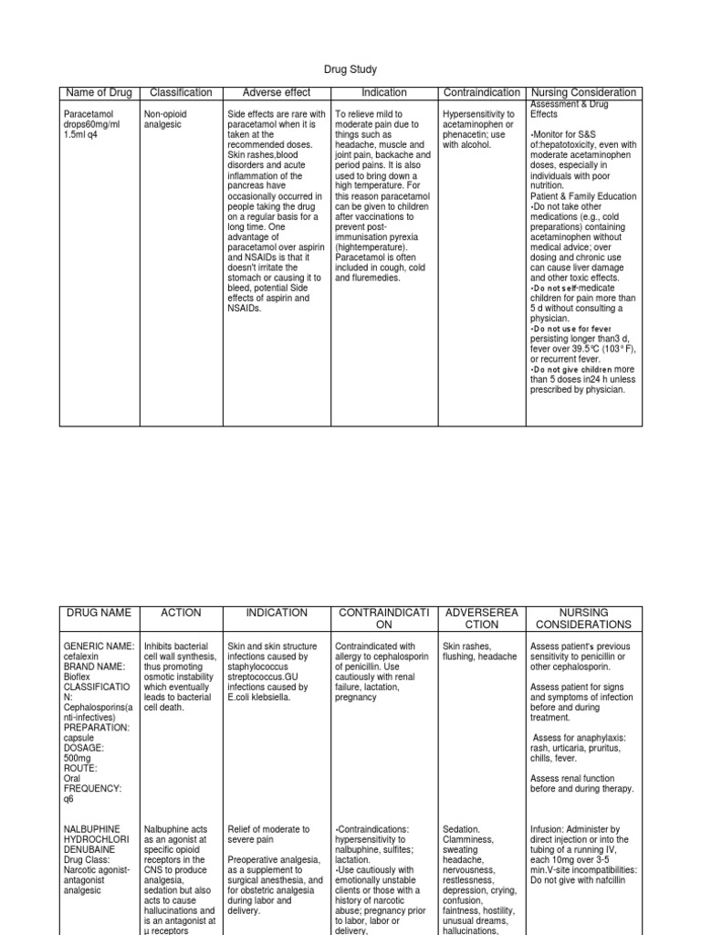 Comprehensive Drug Study Overview | PDF | Analgesic | Nonsteroidal Anti ...
