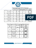 Mechanical Properties of Metric Fasteners