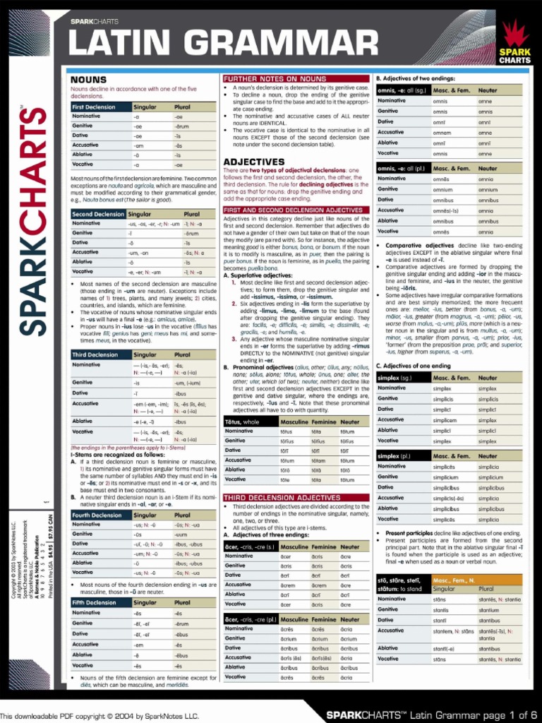 Latin Grammar (SparkCharts) | PDF