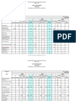 Northern Mindanao TVET Skills Requirements 2012 To 2016