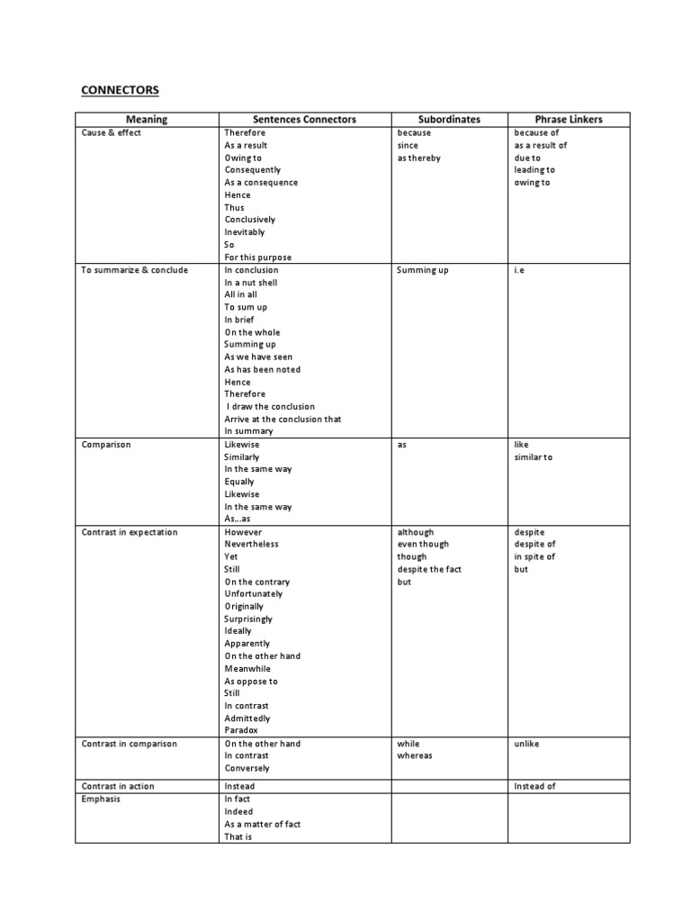 connectors Reason Argument