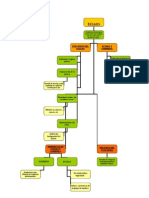 El Estado (Mapa Mental)