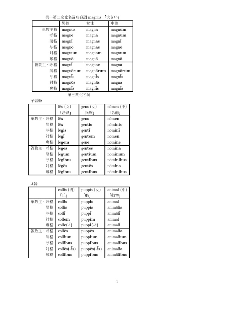 ラテン語活用表 名詞1