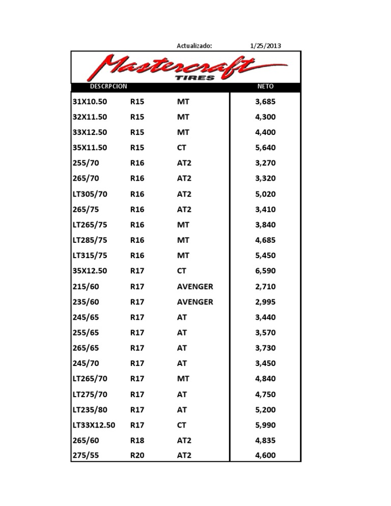 MASTERCRAFT | PDF