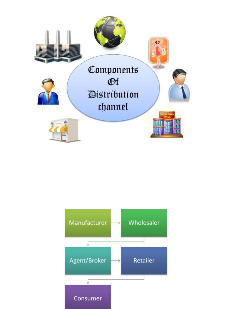 Distribution Channel Components Explained | PDF | Home & Garden | Lifestyle