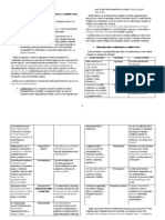 Analizând Conceptele de Audit Intern Şi Audit Extern Vom Putea Observa Care