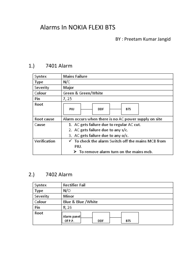 Nokia Flexi BTS Alarm Troubleshooting Guide | PDF | Rectifier ...