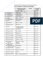 The list of dimensional formula. A useful handout.