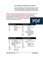 Categories and Types of Hazards - SP