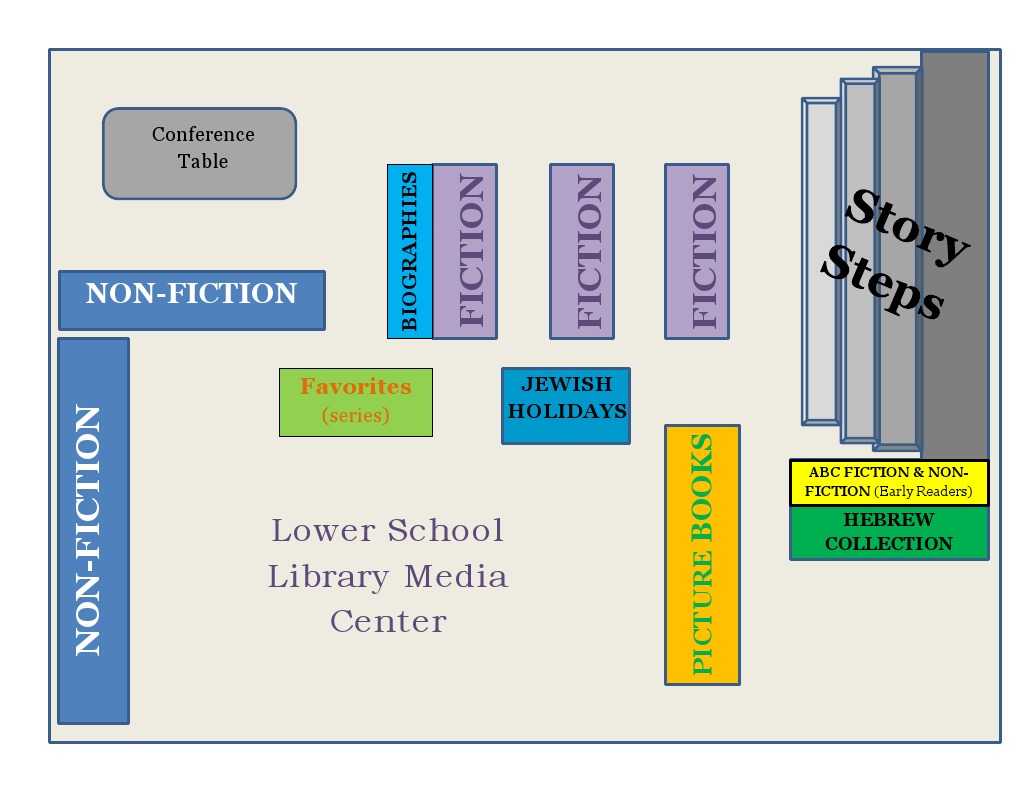 Library Media Center Book Collection | PDF | Art | Classics