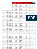 Especificações chips gráficos AMD