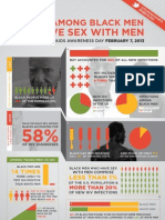 National Black HIV/AIDS Awareness Day Infographic