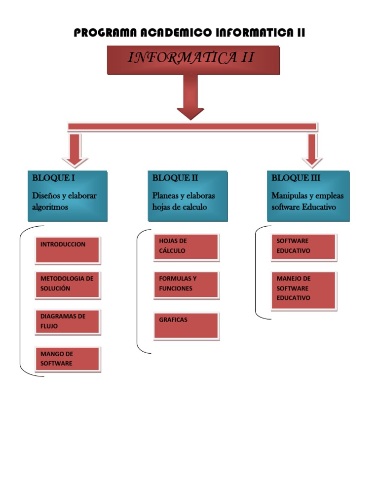 Programa Academico Informatica II | PDF | Informática