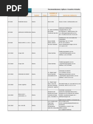 Vacantes Empleo Abril Agosto 2010 Ingenieria Economias