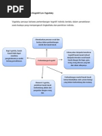 Download Teori Perkembangan Kognitif Lev Vygotsky by Mit Doria SN124252848 doc pdf