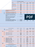 STV General Information: Threshold Amount Rs Deduction Amount Rs Deduction Amount Rs