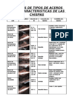 Analisis de Tipos de Aceros Según Caracteristicas de Las Chispas