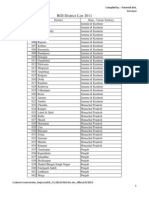 RGI District List 2011 for India
