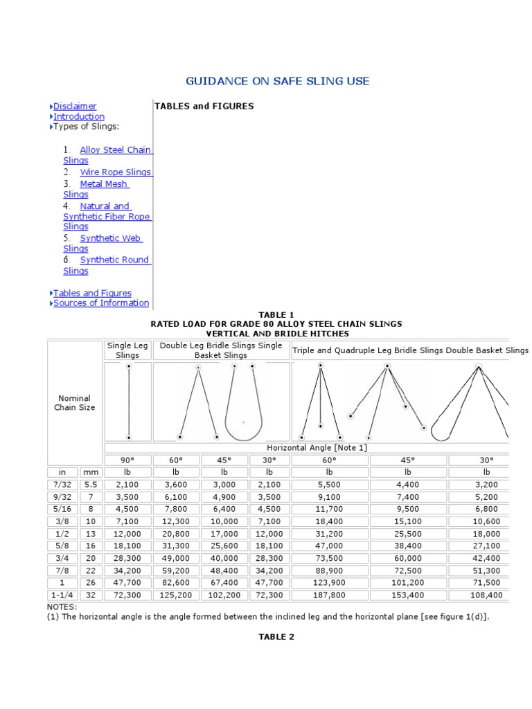 Guidance On Safe Sling Usage | PDF