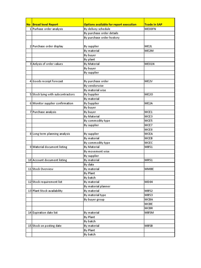 no-broad-level-report-options-available-for-report-execution-tcode-in