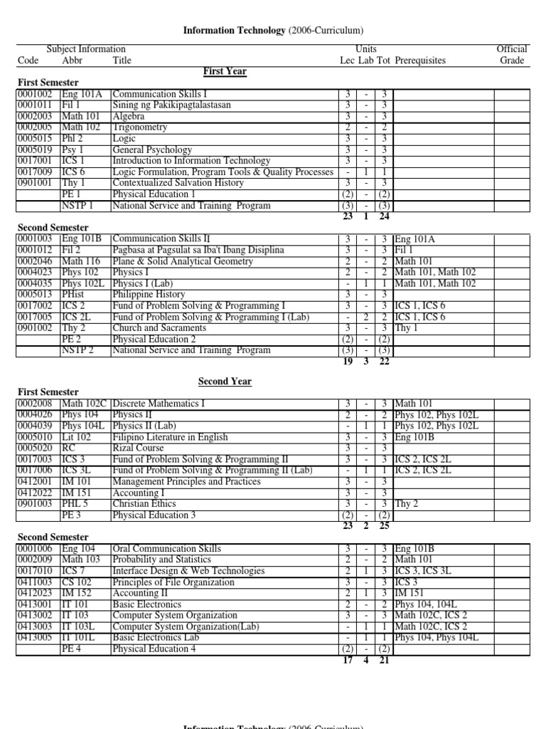 UST-IT Curriculum | PDF | Physical Education | Teaching Mathematics