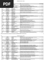 Download Coimbatore bus timings by dstv2005 SN124294998 doc pdf