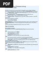 Igcse Types of Business