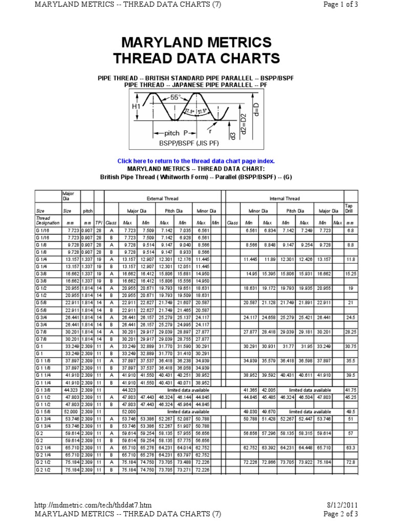BSP Thread Tools Machining