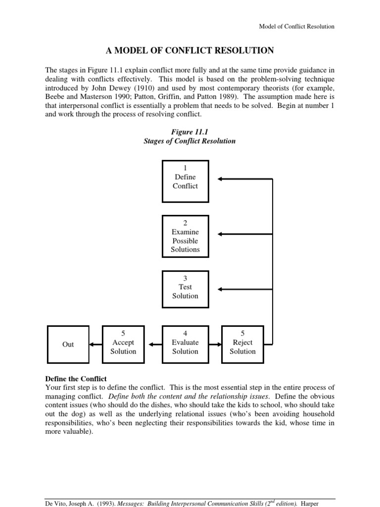 Stages of Effective Conflict Resolution | PDF | Conflict Resolution ...